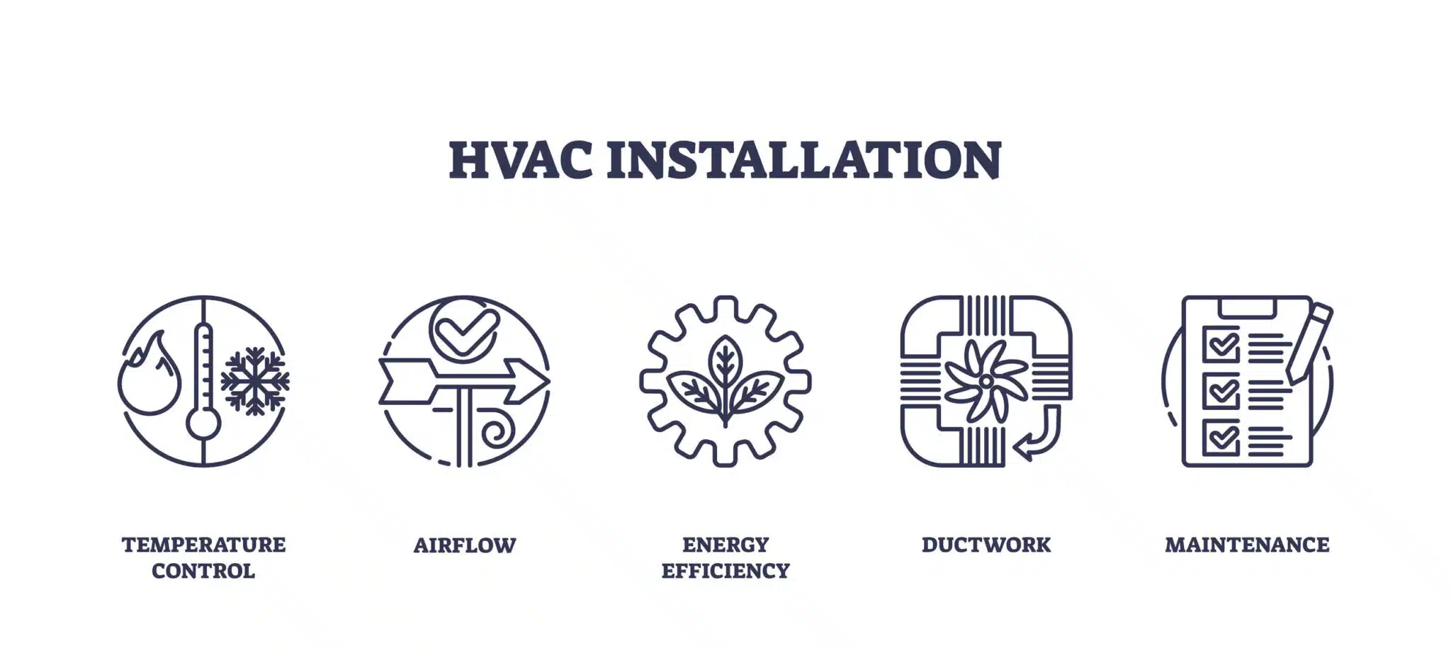 HVAC installation icons depict temperature control, airflow, and energy efficiency, HVAC Installations.